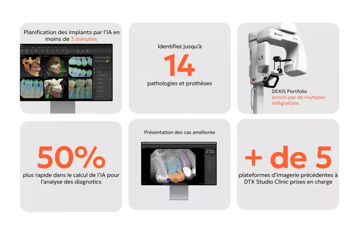 Real results, powered by DTX image_FR
