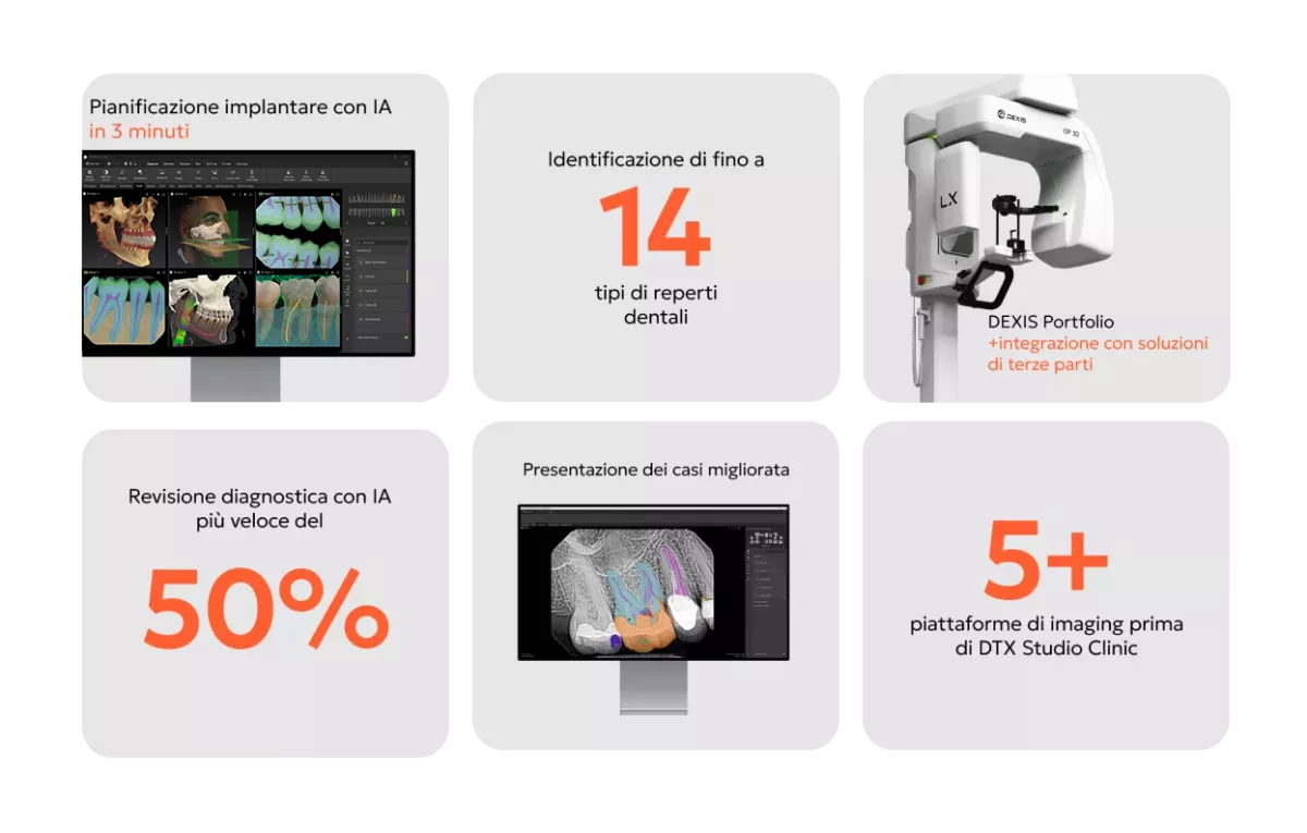 Real results, powered by DTX image_IT