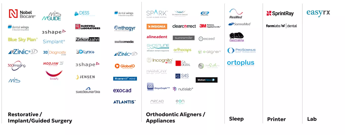 DEXIS Validated third-party partners