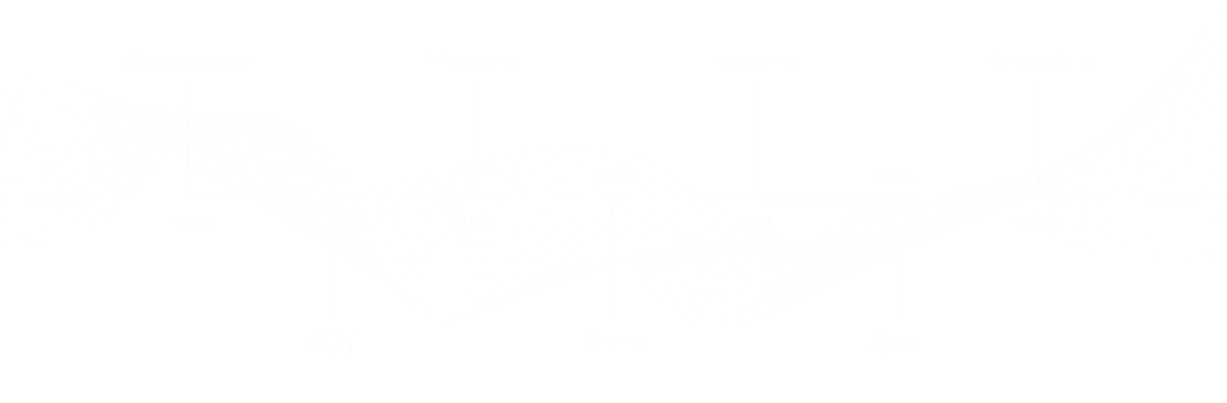 DEXIS Brands timeline